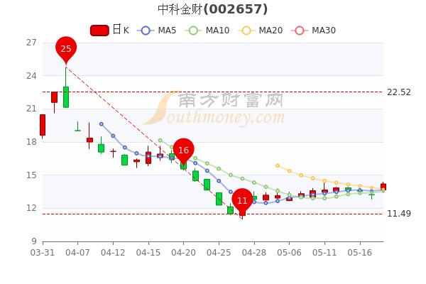 股市中科金财的潜力与价值深度探究