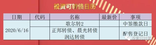兄弟转债上市时刻，回顾与期待