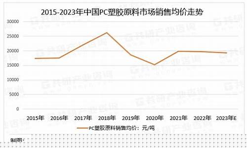 科技重塑未来，中国塑料市场掀起革新风暴的最新行情分析