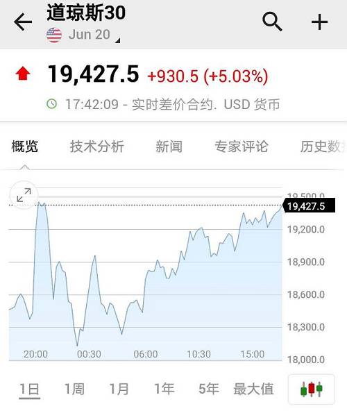 纳斯达克股指期货行情详解及如何分析股指期货行情指南