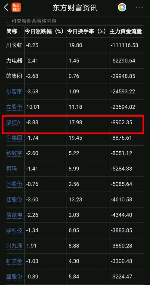 深康佳A股票，投资者的明智之选？📈✨