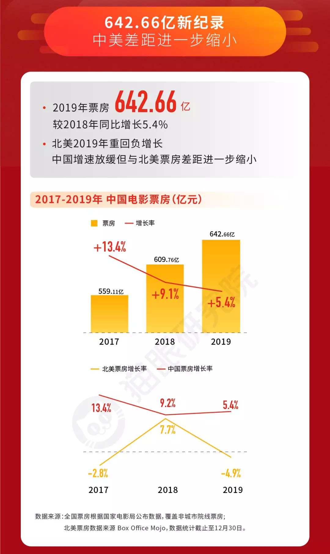 科技重塑电影界，中国最新电影票房排行榜与视听盛宴的震撼体验