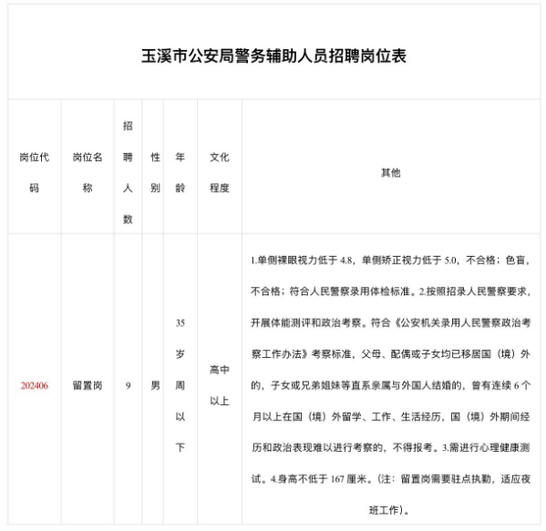 玉溪高古楼最新职位招聘，一览职位亮点与观点论述