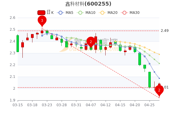 鑫科材料最新动态与行业展望，洞悉材料行业发展趋势及前景展望