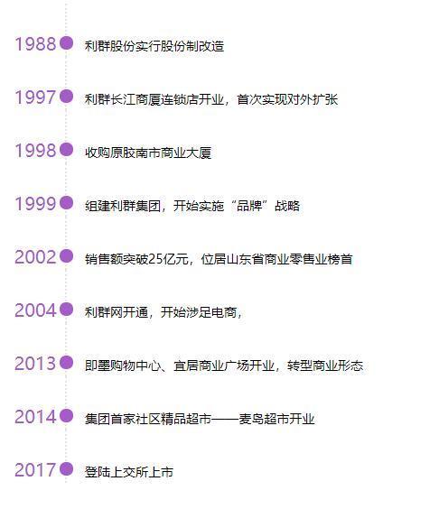 利群集团上市代码揭秘，小巷中的隐藏宝藏，探索未知的商业精彩