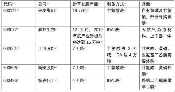 黄磷行情，市场走势与友情的闪耀