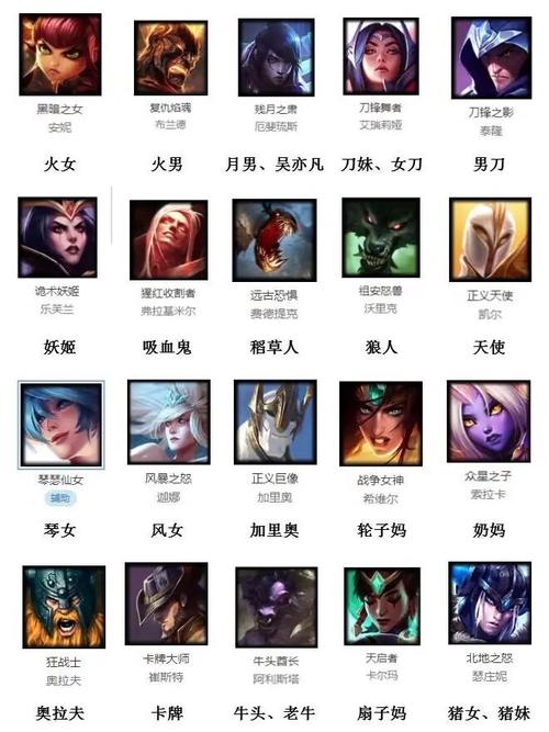 最新英雄盘点，重新定义与解读英雄角色