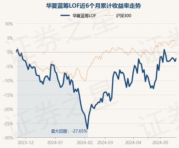 今日005267基金净值解析，探寻市场脉络，洞察金融动态
