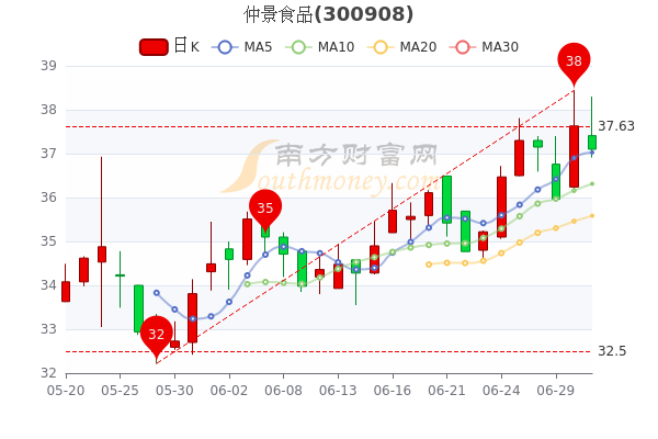 醋化股份股票，科技之光，未来投资优选