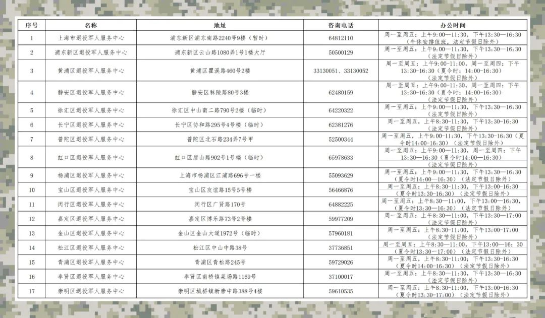 最新军人退役结算信息，变化带来自信与成就感，退役军人的新篇章