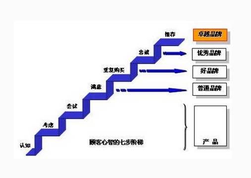 阶梯价格背后的温情故事