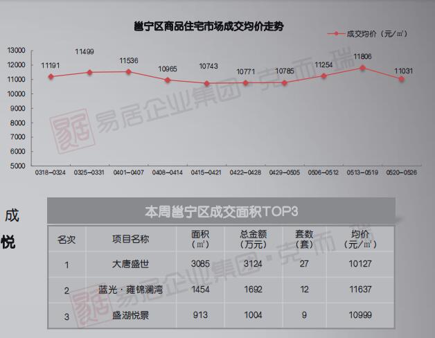 南宁最新房价走势,南宁最新房价走势