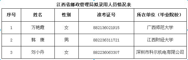 江西邮政最新任免及步骤指南