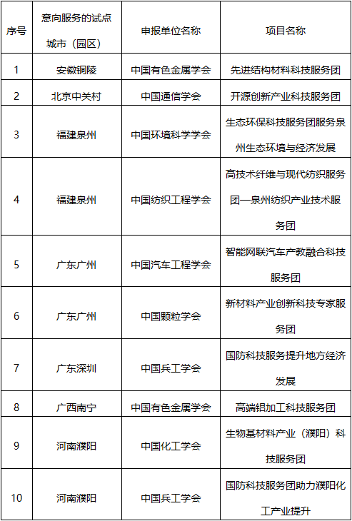 袁送荣最新公示，任务完成与技能学习指南全攻略