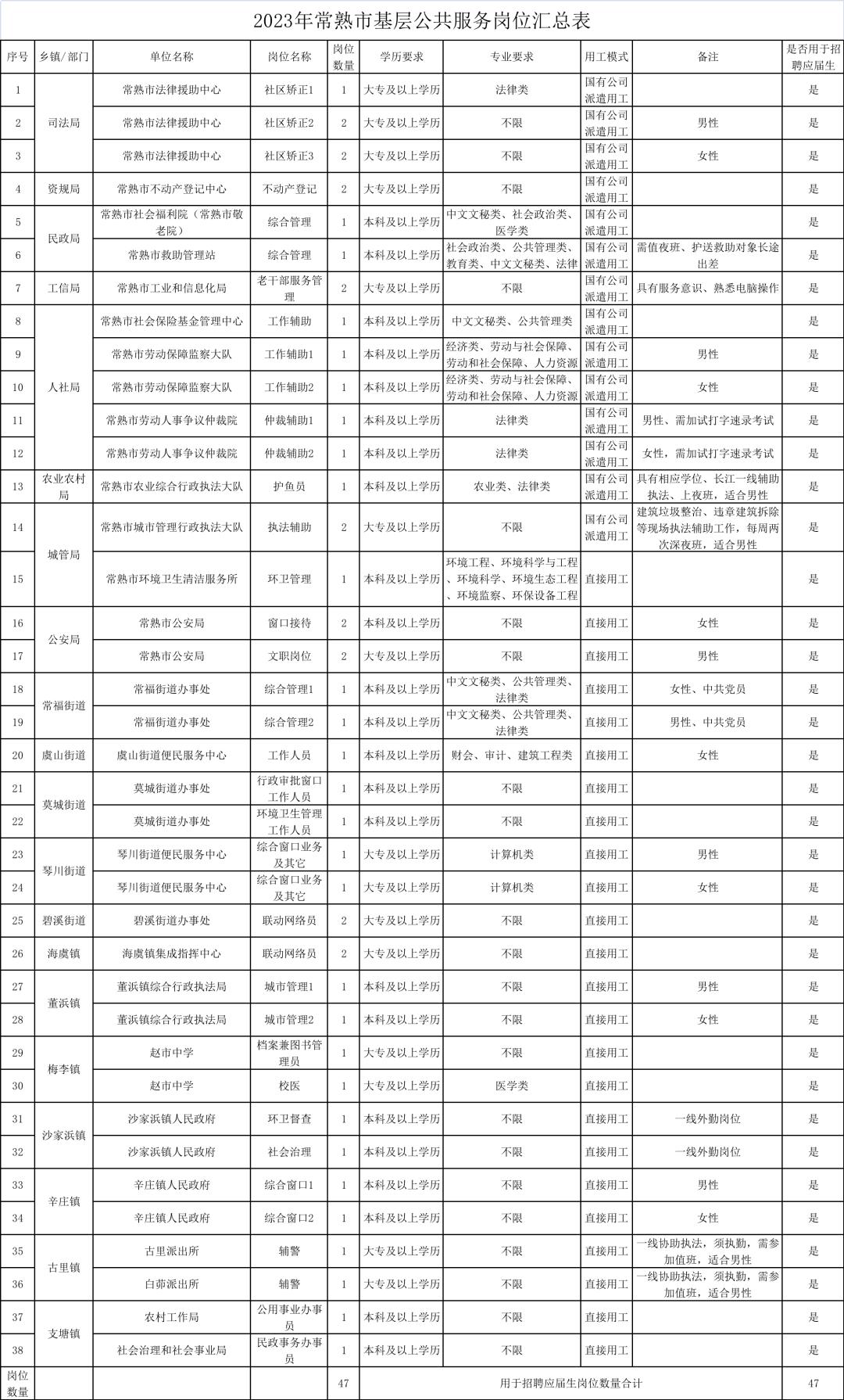 最新常熟招聘信息大全，一键查询职场机会