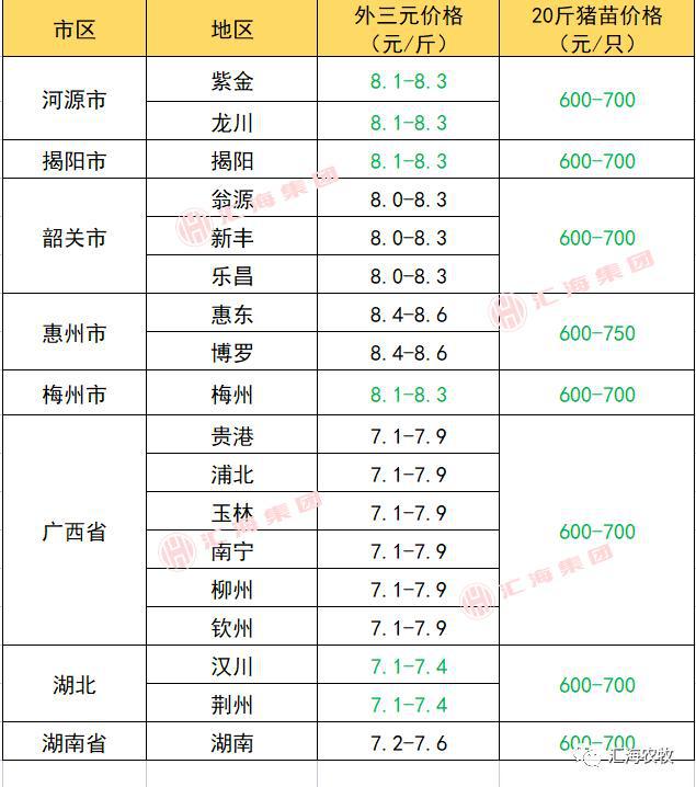 绿果网最新价格，时代背景下的绿色产业蓬勃发展