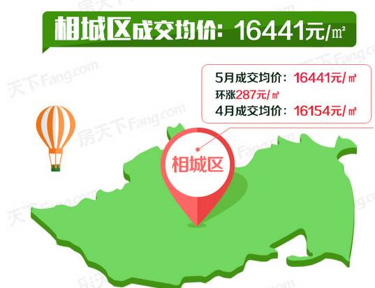 天津各区最新房价，科技引领，智慧安居新时代的启示