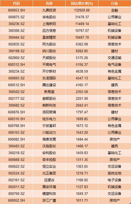 证金最新持股名单揭秘，深度探讨与市场洞察