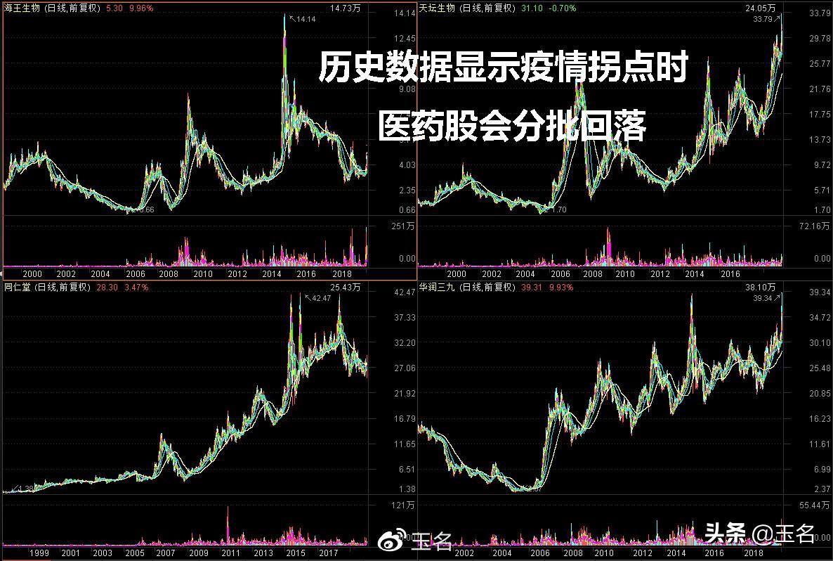 鲁抗医药最新公告重磅解读，最新消息一览📢🚀