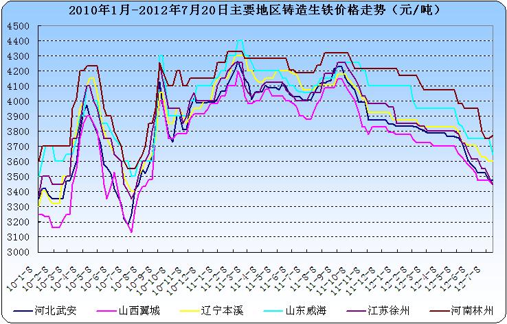 全国生铁价格最新行情动态更新📈📣