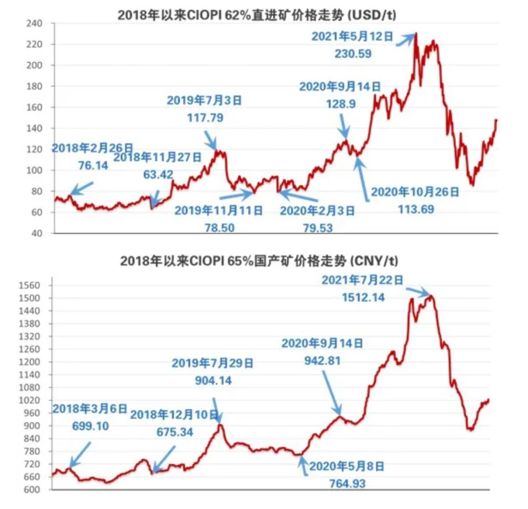 科技引领变革，铁矿石普氏指数重塑未来趋势分析
