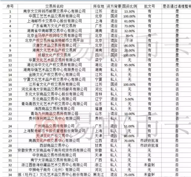 南京文交所最新动态聚焦，三大要点揭秘发展动向