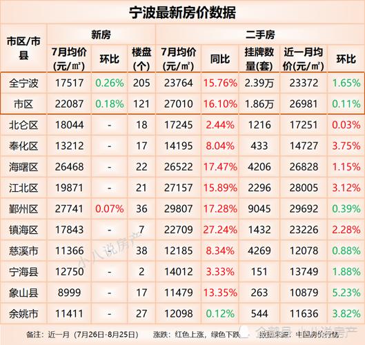 海宁市最新房价指南，全面解析海宁房产市场最新动态与房价走势