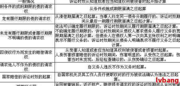 贷款诉讼时效的最新规定概览