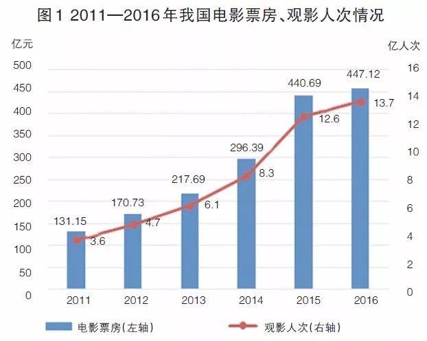 科技之光电影网站，观影新体验重磅上线