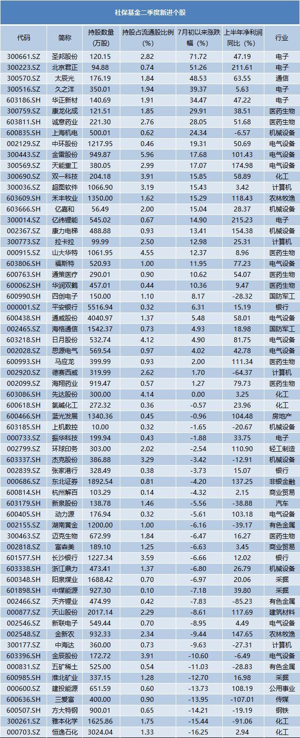 揭秘科技新宠股票最新市值，引领投资风向标！