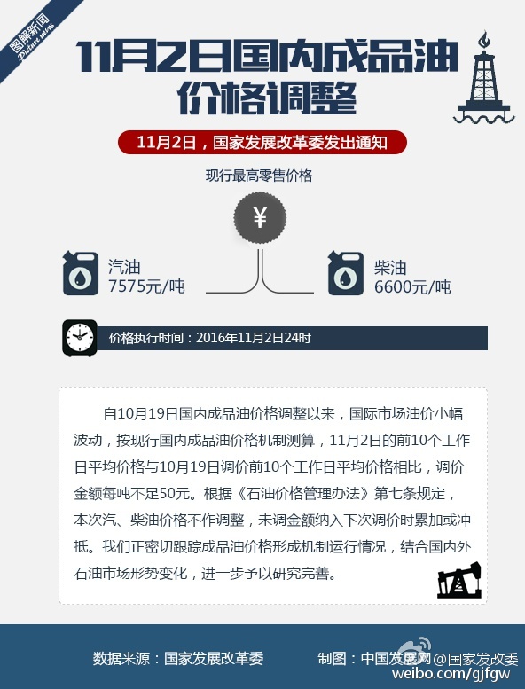 20174石油降价最新消息,快速解答方案实践_进口版23.433