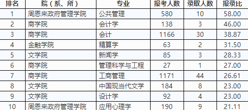 2017年护考分数线最新预测,数据整合解析计划_声学版23.159