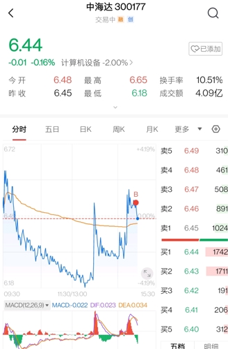 300177中海达最新消息,深入研究执行计划_演讲版23.914