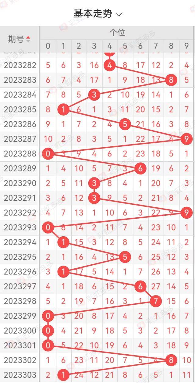 3d最新走势图带连线,详情执行数据安援_高级版23.299