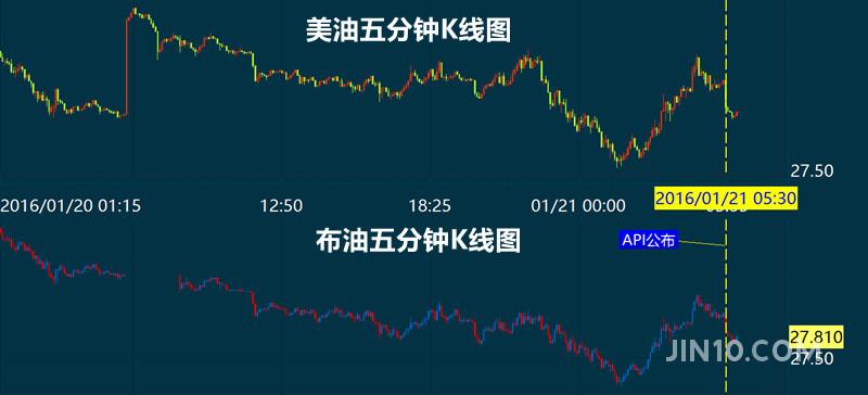 API原油库存最新数据及其背后的故事