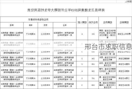 台前县最新招聘信息及职位一览表