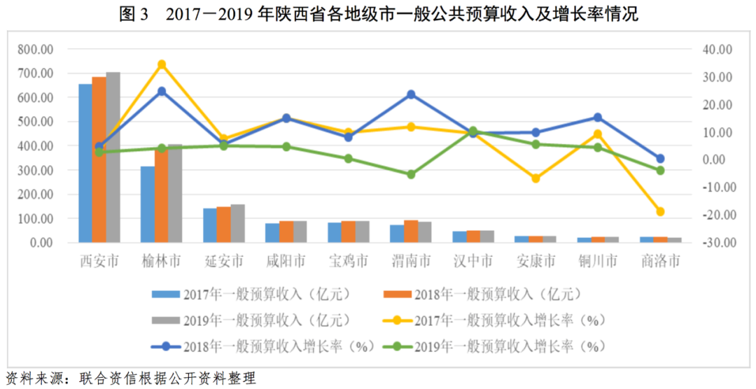 延安市房价最新报价及市场走势多元观点分析