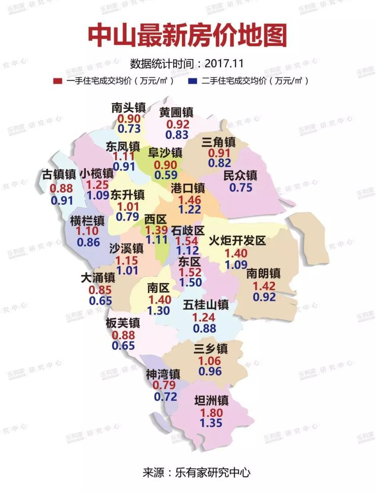 中山市西区房价最新消息,数据整合解析计划_运动版23.230