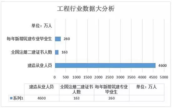从业资格证最新版图片,数据化决策分析_设计师版23.471