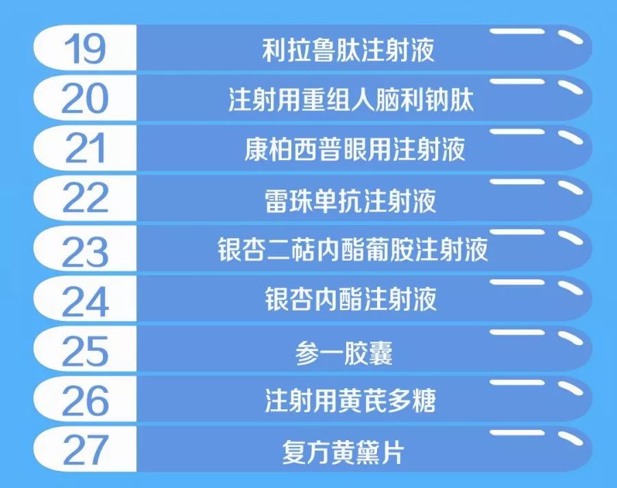 医保目录2017年最新消息,产业政策_定制版23.457