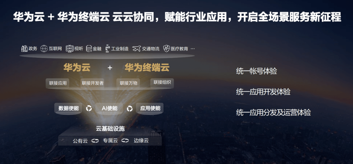 华为云app最新版本下载,科学数据解读分析_硬核版23.393