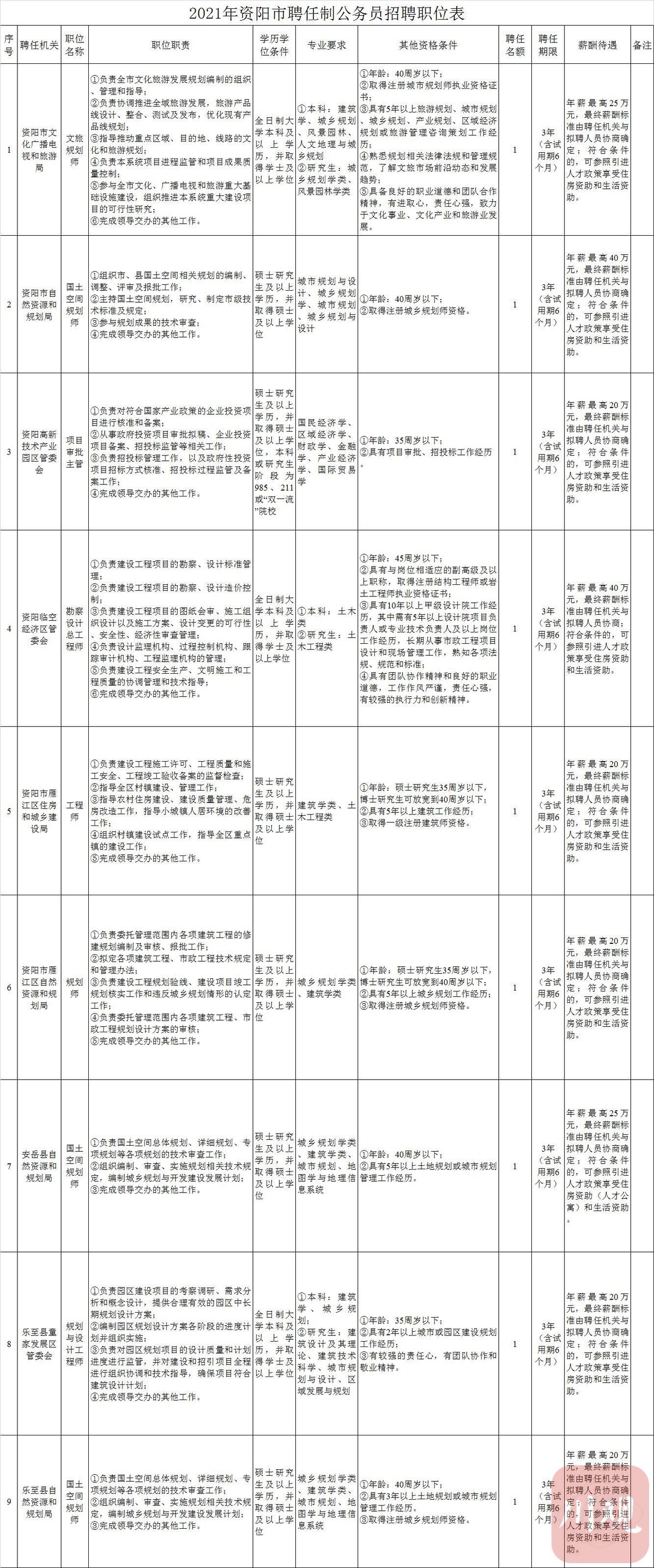 四川职级并行最新消息,精准数据评估_触控版23.506