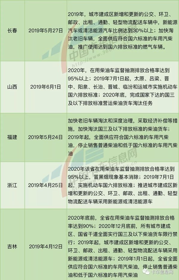 国三货车最新政策规定,数据指导策略规划_精英版23.886