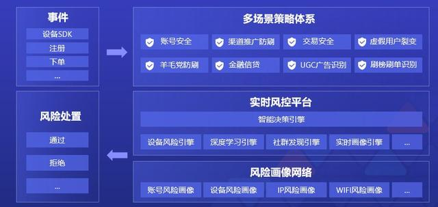 地下城体验服最新消息,实践数据分析评估_赛博版23.825