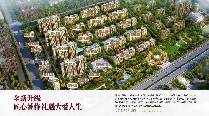 安新县大爱城最新房价,系统分析方案设计_主力版23.554