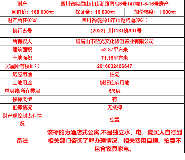 峨眉山市最新租房信息,数据整合决策_绝版23.678