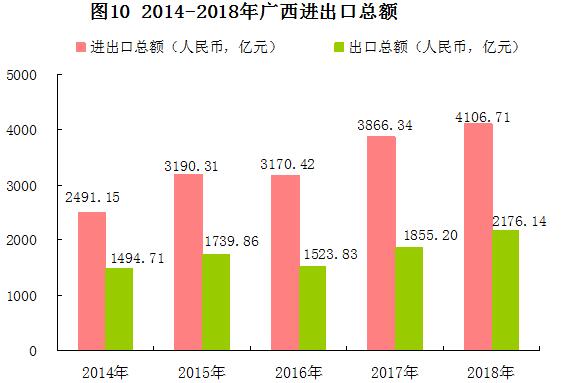 广西高铁提速最新消息,实际确凿数据解析统计_蓝球版23.146