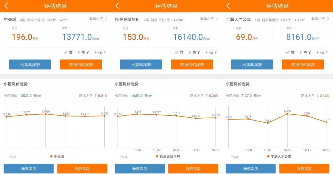延川最新二手房急售,数据评估设计_便携版23.602