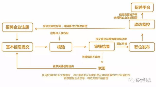 第1311页
