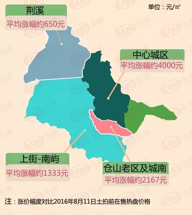 福州市最新房价,福州市最新房价，时代的印记与城市的脉络